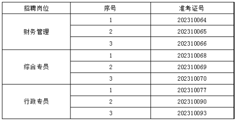 泰安市鼎盛投資開發(fā)有限公司面試人選資格復審公告