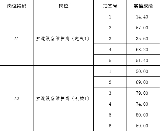 9.21泰山索道實操成績公示.png