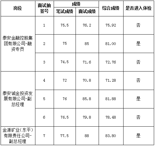 金控綜合成績(jī).png